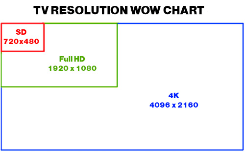 What is UHD and 4K video - Download 4K and UHD video